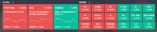 杠杆炒股票 9月21日主题复盘 | 华为产业链逆市，智能制造再迎政策催化