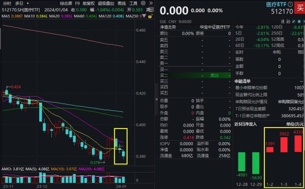 股票杠杆网站开户 方正证券：2024年是医药医疗内外双重增量新起点，对行业维持“推荐”评级